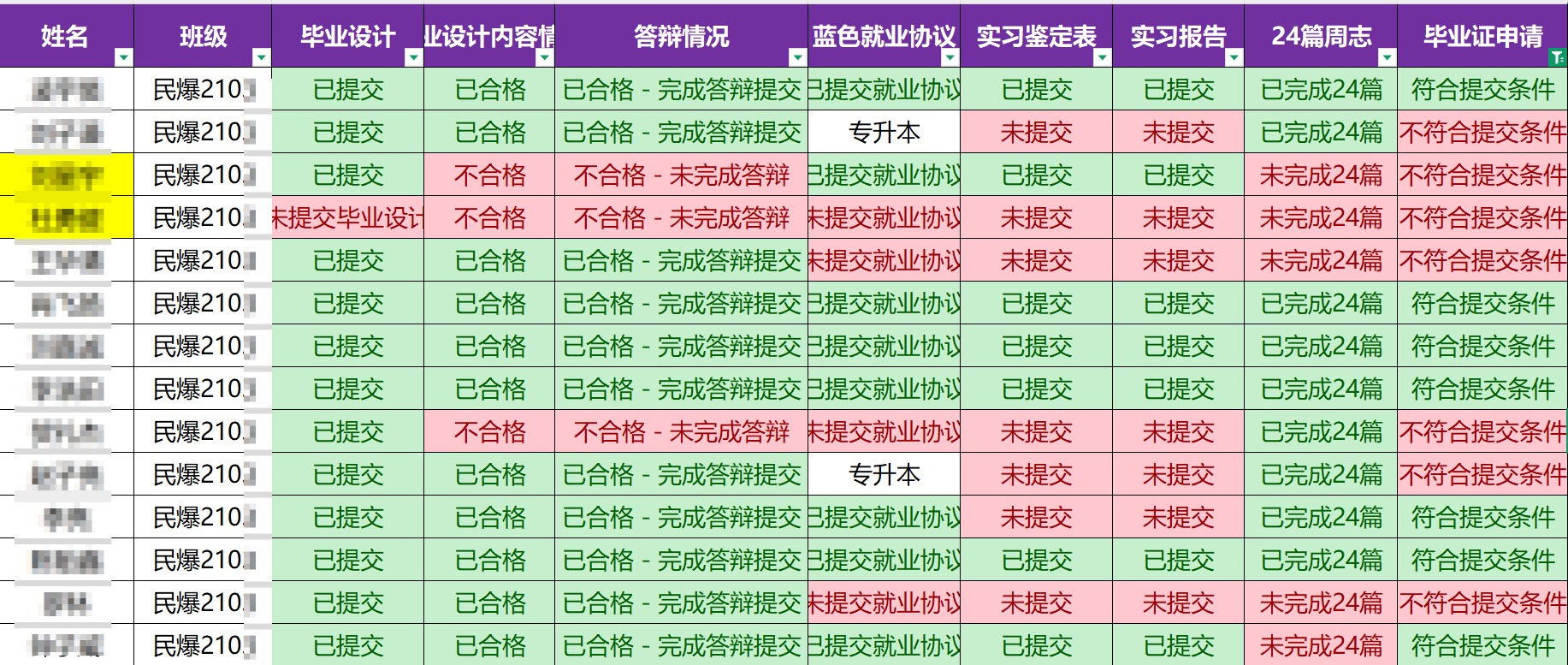 毕业进度表